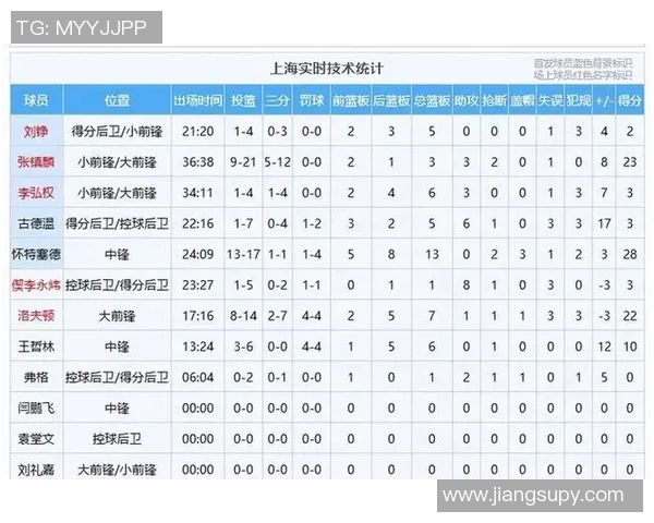 CBA球队赛季训练计划与效果评估