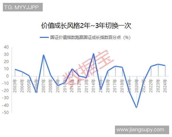 五年数据对比展现维尼修斯全面成长进化彰显核心价值